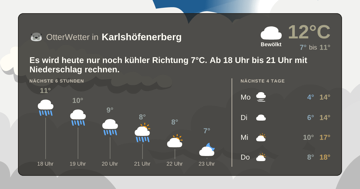 OtterWetter-Widget Karlshöfenerberg