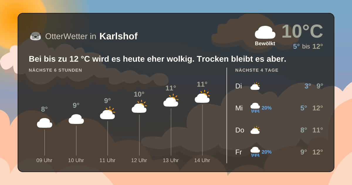 Wetter-Widget-Vorschau mit Vorhersagedaten für Karlshof