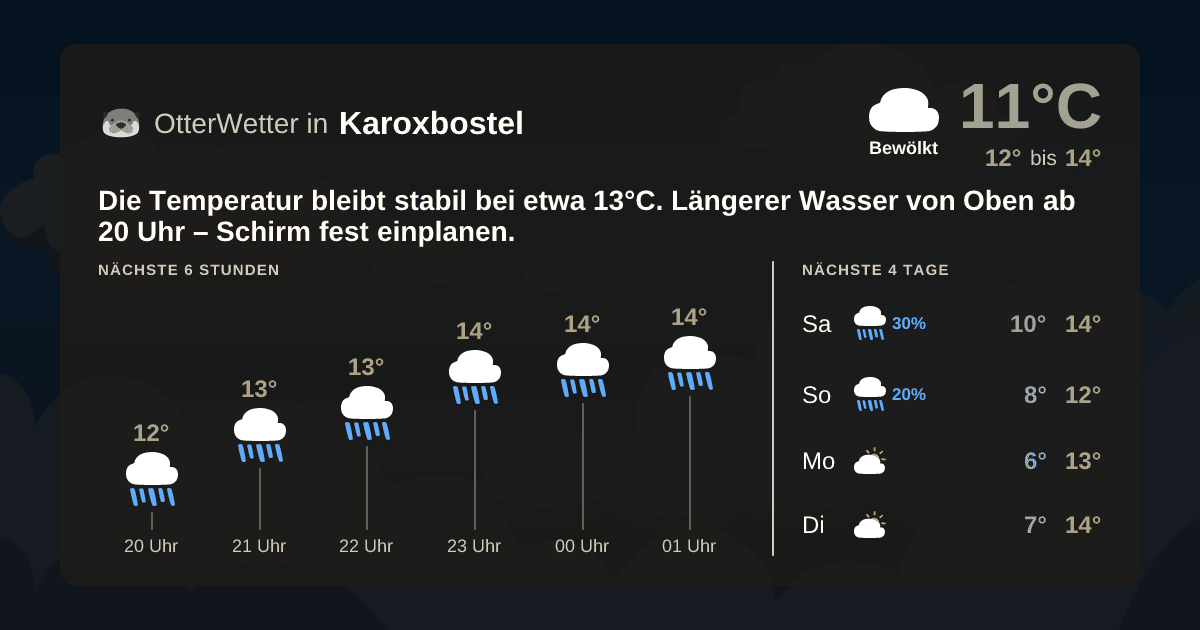 Widget-Vorschau für Karoxbostel Wetter-Widget-Vorschau mit Vorhersagedaten für Karoxbostel