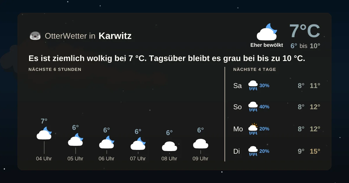 Wetter-Widget-Vorschau mit Vorhersagedaten für Karwitz