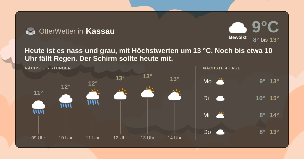 Wetter-Widget-Vorschau mit Vorhersagedaten für Kassau