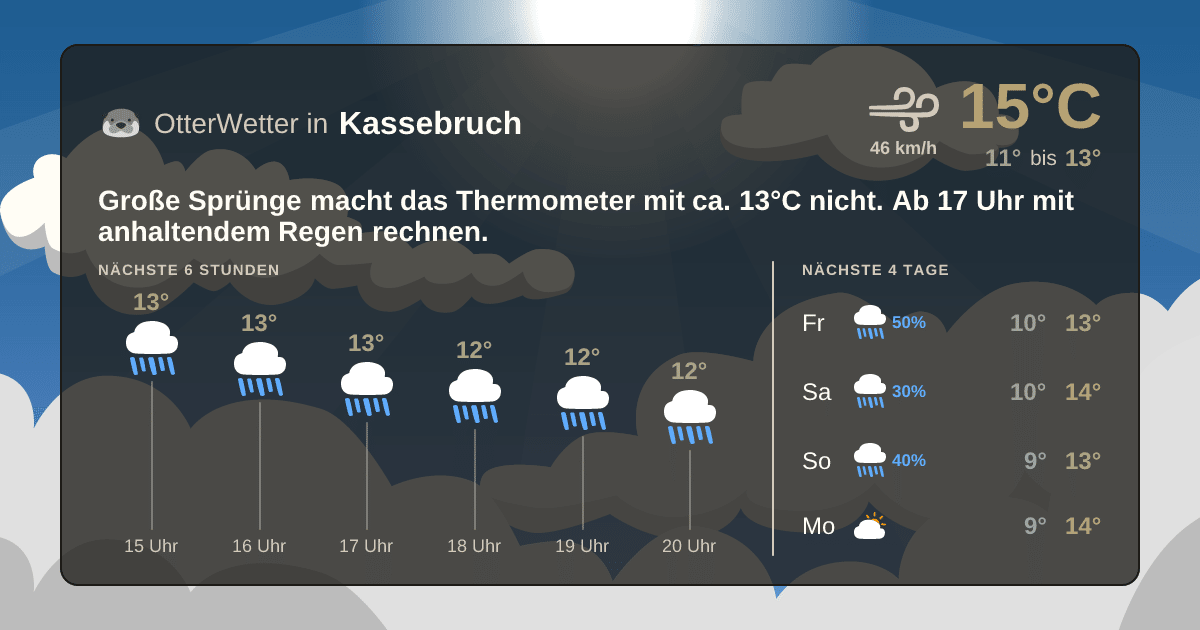 OtterWetter-Widget Kassebruch