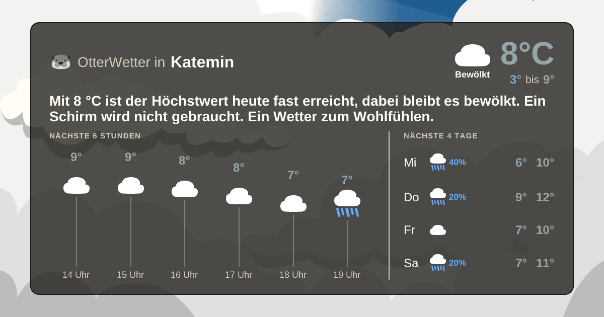 OtterWetter-Widget Katemin