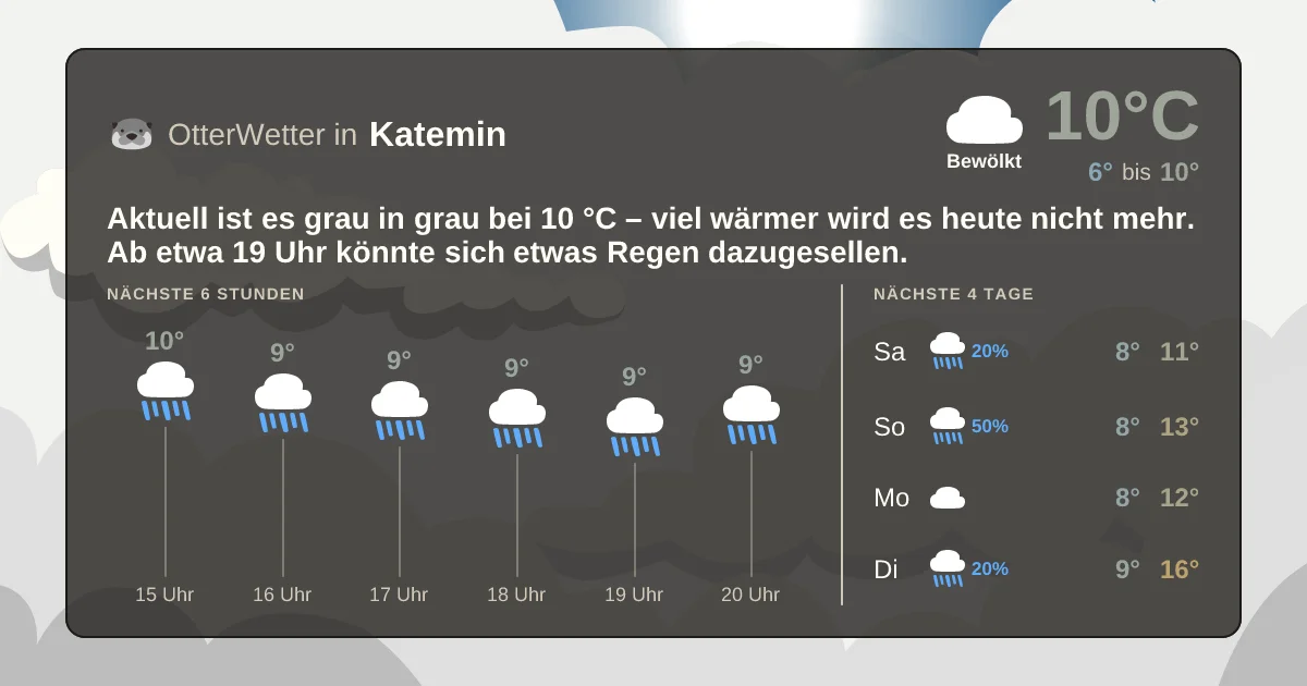 Widget-Vorschau für Katemin Wetter-Widget-Vorschau mit Vorhersagedaten für Katemin
