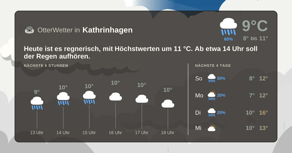 OtterWetter-Widget Kathrinhagen