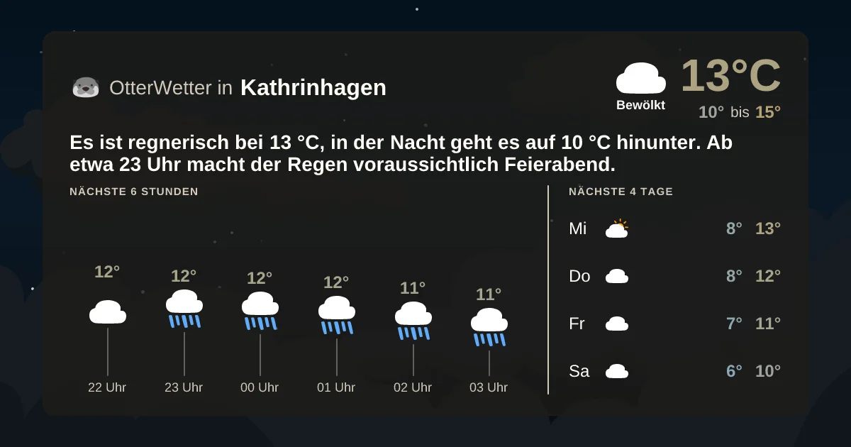 Widget-Vorschau für Kathrinhagen Wetter-Widget-Vorschau mit Vorhersagedaten für Kathrinhagen