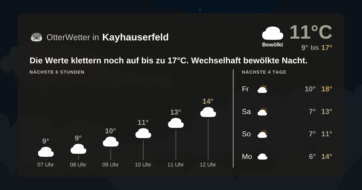 Wetter-Widget-Vorschau mit Vorhersagedaten für Kayhauserfeld