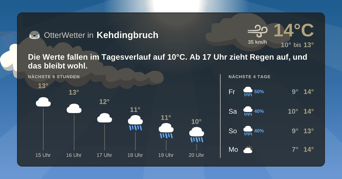 Widget-Vorschau für Kehdingbruch Wetter-Widget-Vorschau mit Vorhersagedaten für Kehdingbruch