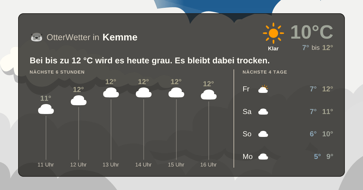 OtterWetter-Widget Kemme