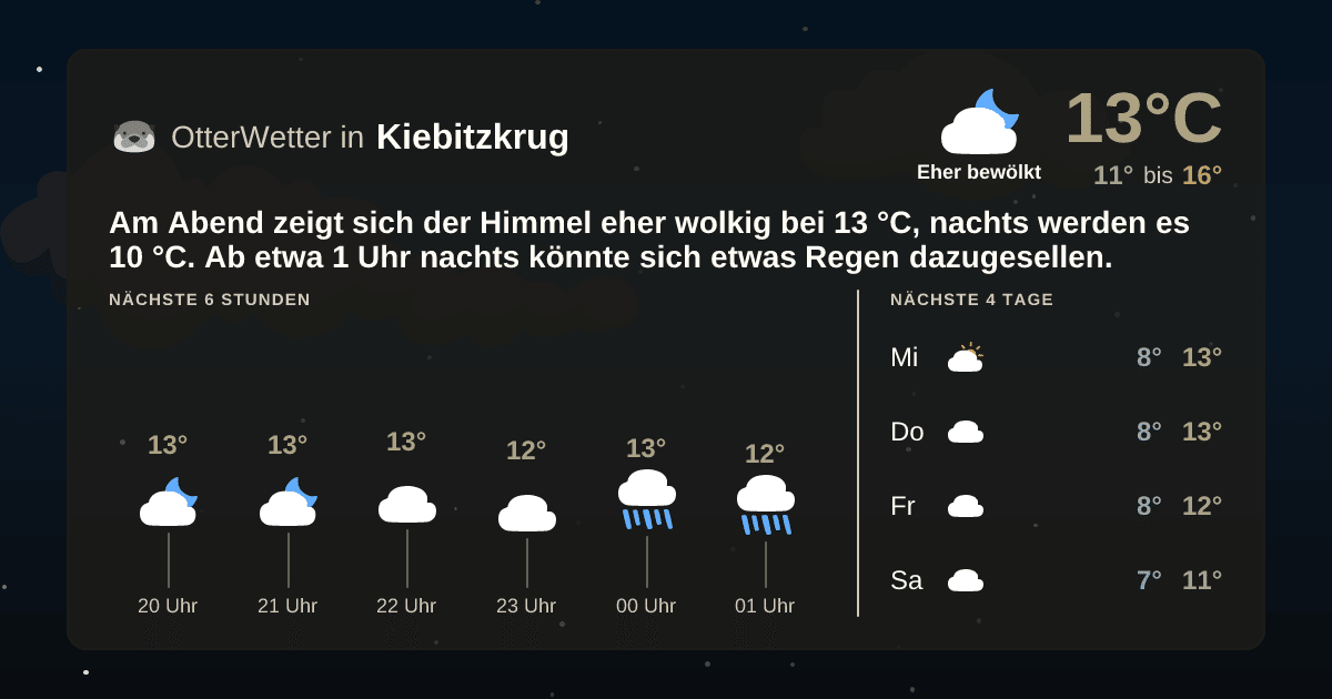 OtterWetter-Widget Kiebitzkrug