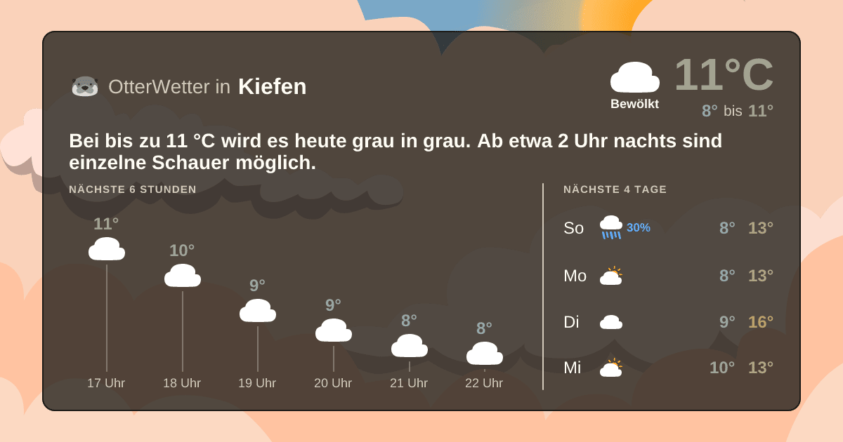 OtterWetter-Widget Kiefen