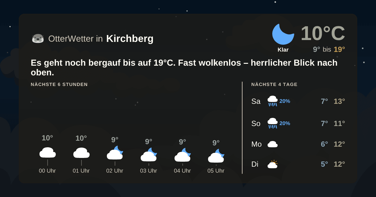 OtterWetter-Widget Kirchberg