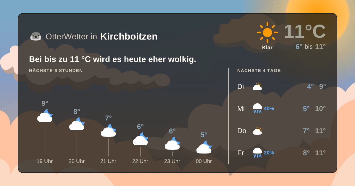 OtterWetter-Widget Kirchboitzen