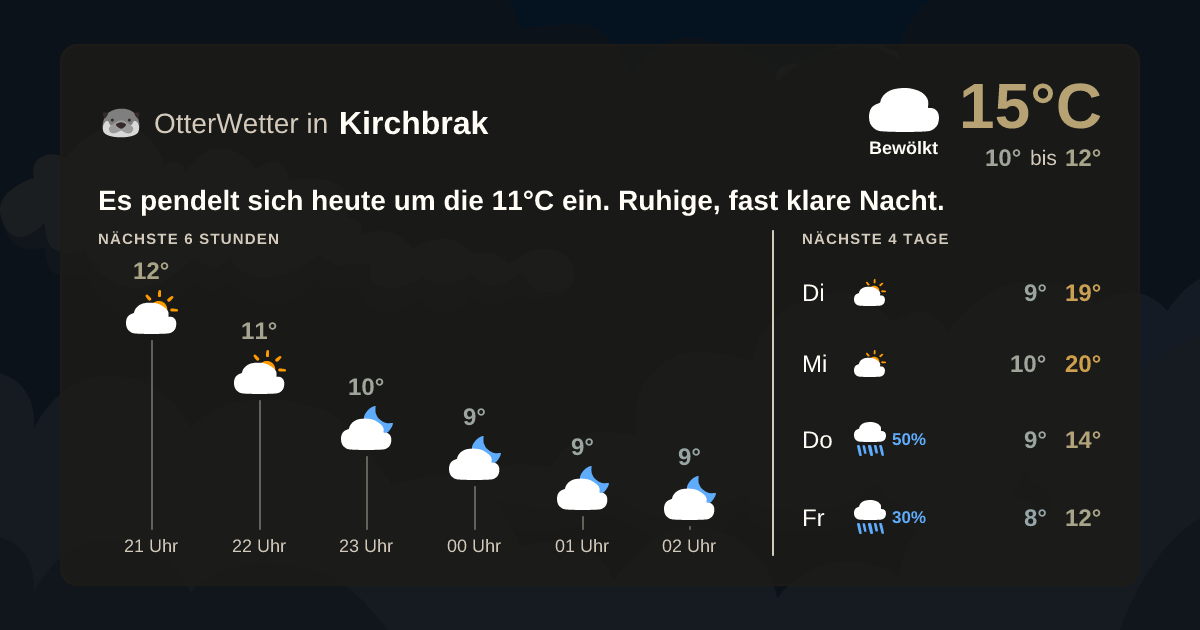 OtterWetter-Widget Kirchbrak