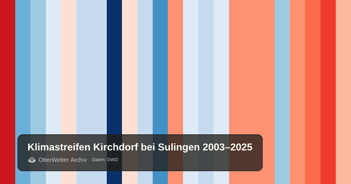 Klimastreifen Kirchdorf bei Sulingen: Jahresmitteltemperaturen von blau (kühler) bis rot (wärmer)