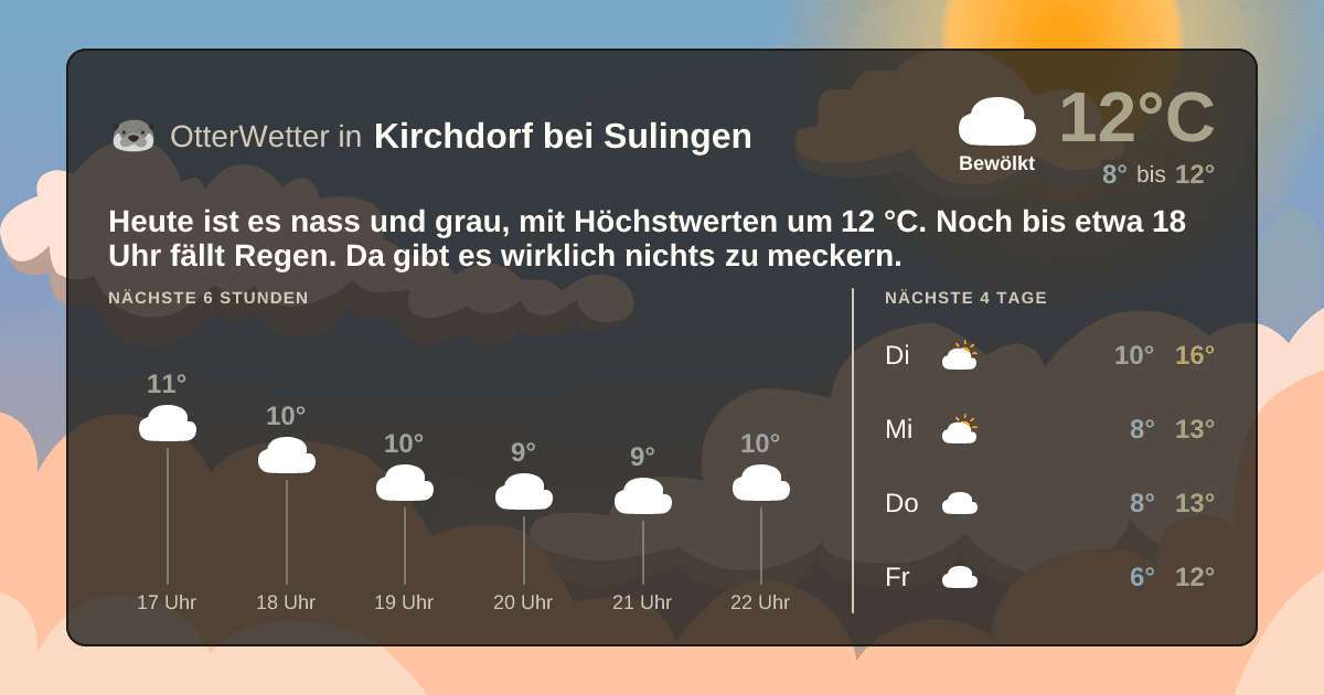 OtterWetter-Widget Kirchdorf bei Sulingen