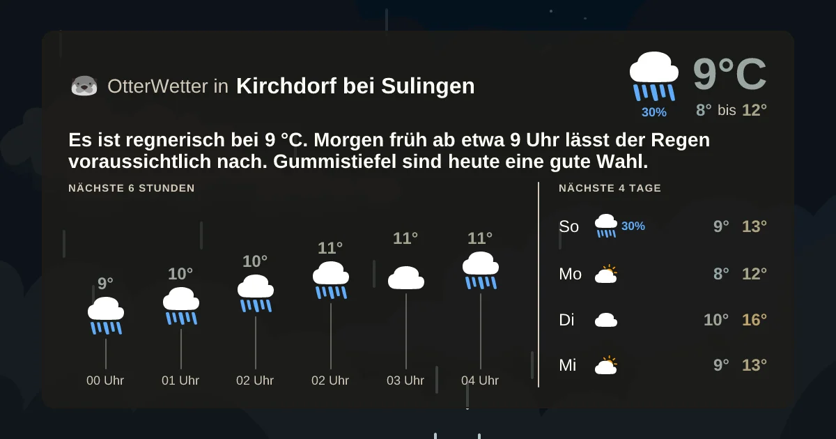 Widget-Vorschau für Kirchdorf bei Sulingen Wetter-Widget-Vorschau mit Vorhersagedaten für Kirchdorf bei Sulingen