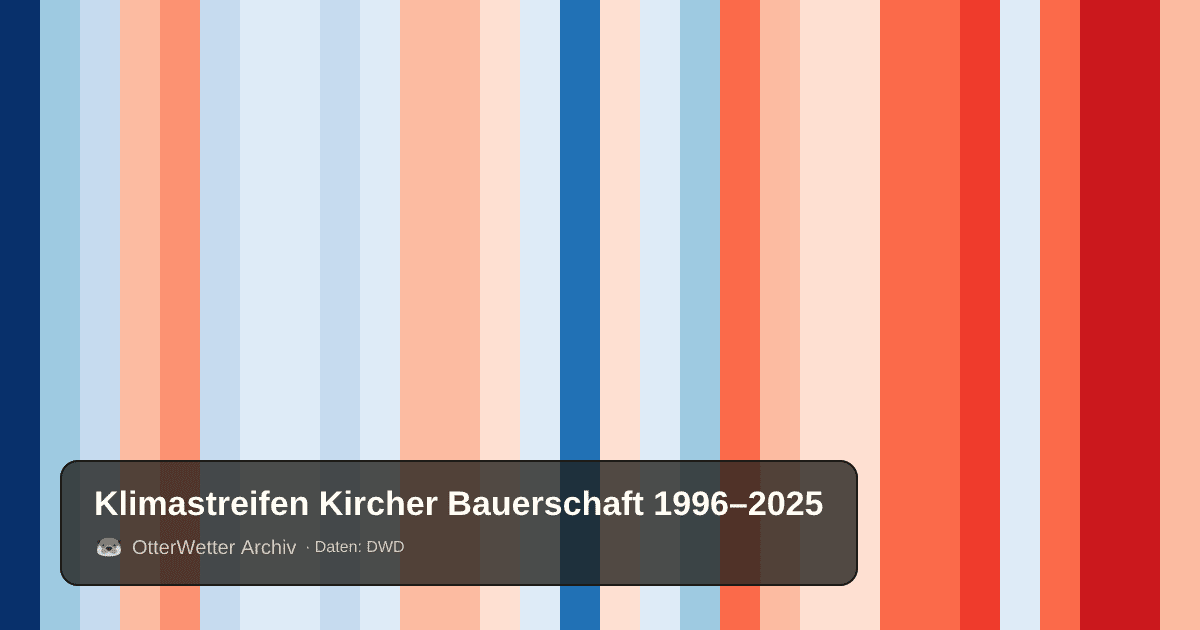 Klimastreifen Kircher Bauerschaft: Jahresmitteltemperaturen von blau (kühler) bis rot (wärmer)