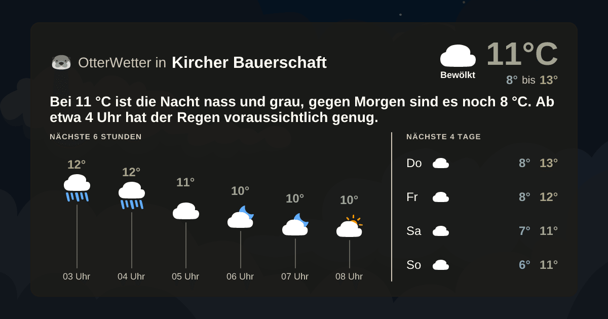 OtterWetter-Widget Kircher Bauerschaft
