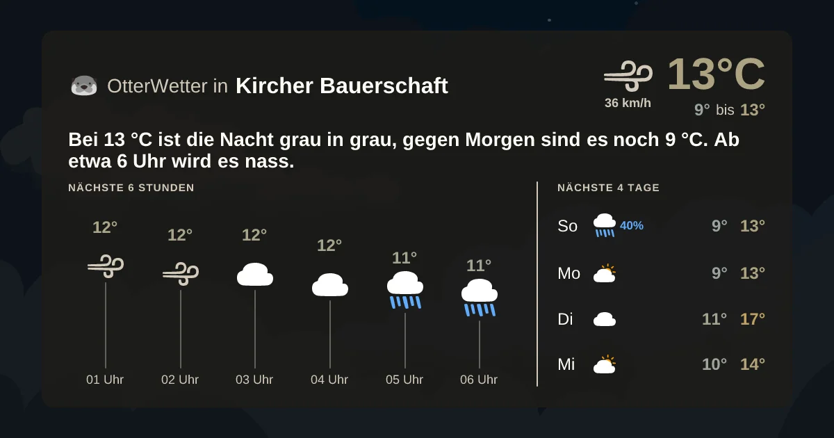 Widget-Vorschau für Kircher Bauerschaft Wetter-Widget-Vorschau mit Vorhersagedaten für Kircher Bauerschaft