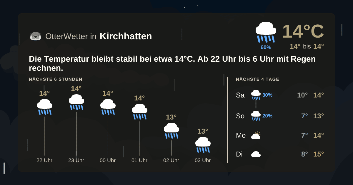 OtterWetter-Widget Kirchhatten