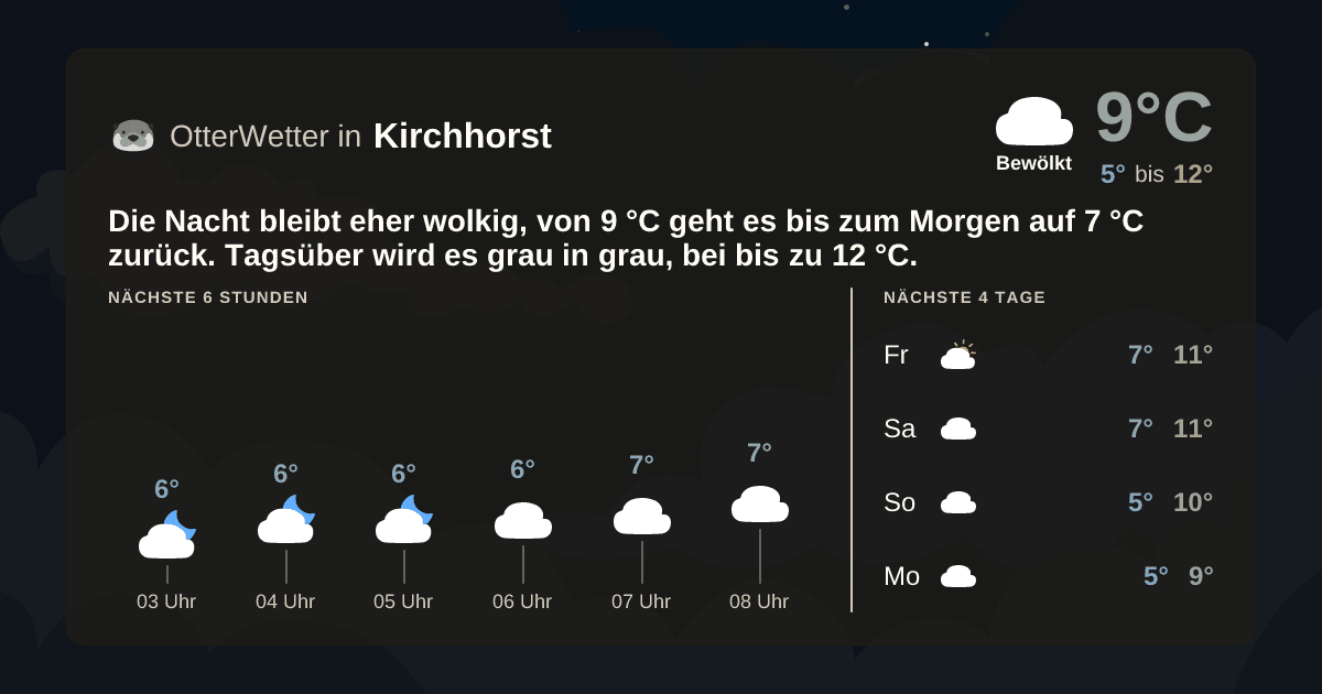 OtterWetter-Widget Kirchhorst