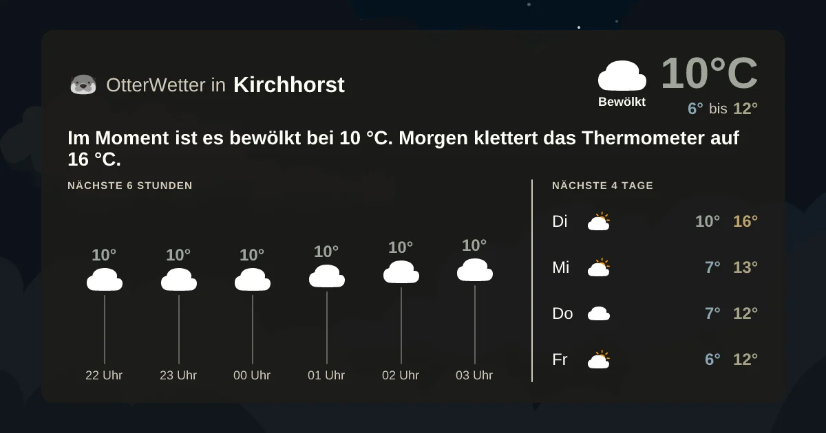 Widget-Vorschau für Kirchhorst Wetter-Widget-Vorschau mit Vorhersagedaten für Kirchhorst