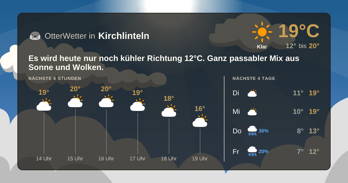 Widget-Vorschau für Kirchlinteln Wetter-Widget-Vorschau mit Vorhersagedaten für Kirchlinteln