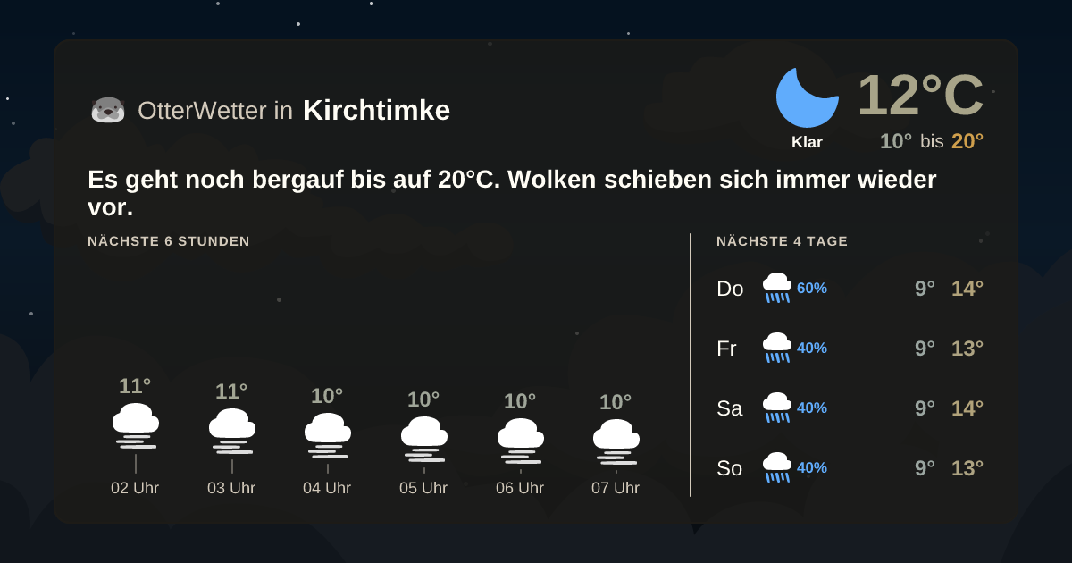 Wetter-Widget-Vorschau mit Vorhersagedaten für Kirchtimke