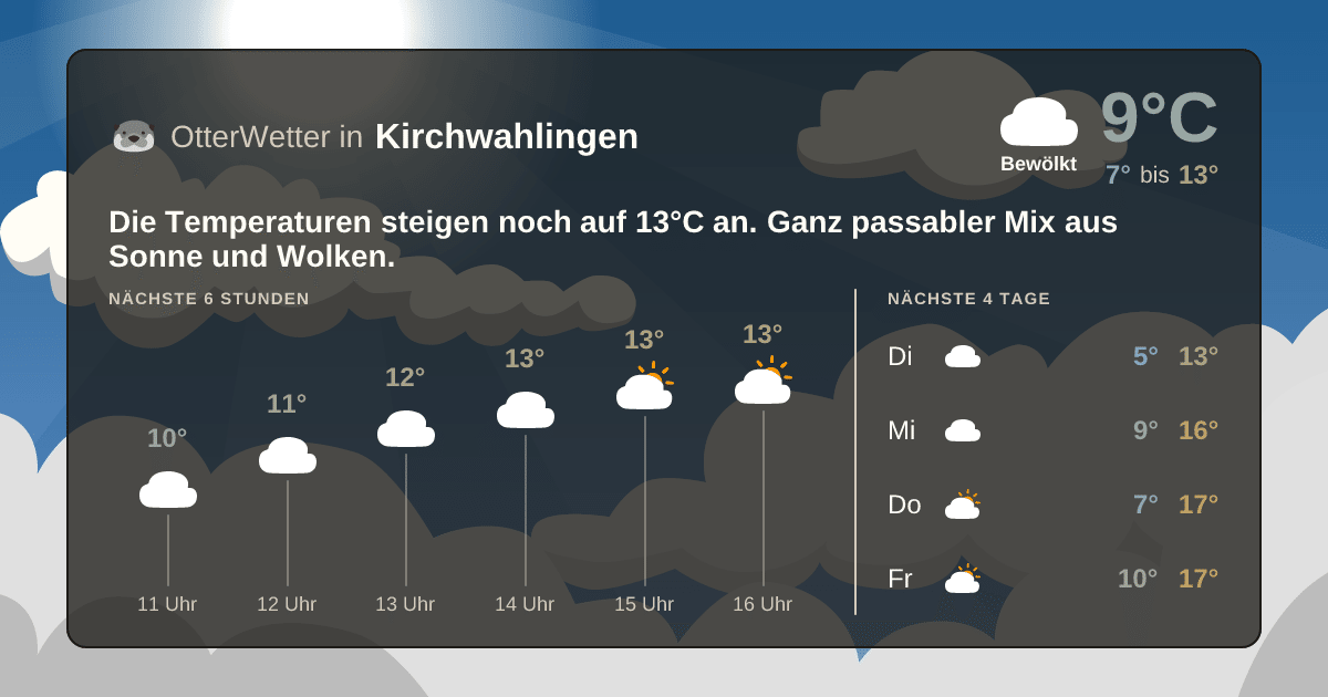 Widget-Vorschau für Kirchwahlingen Wetter-Widget-Vorschau mit Vorhersagedaten für Kirchwahlingen