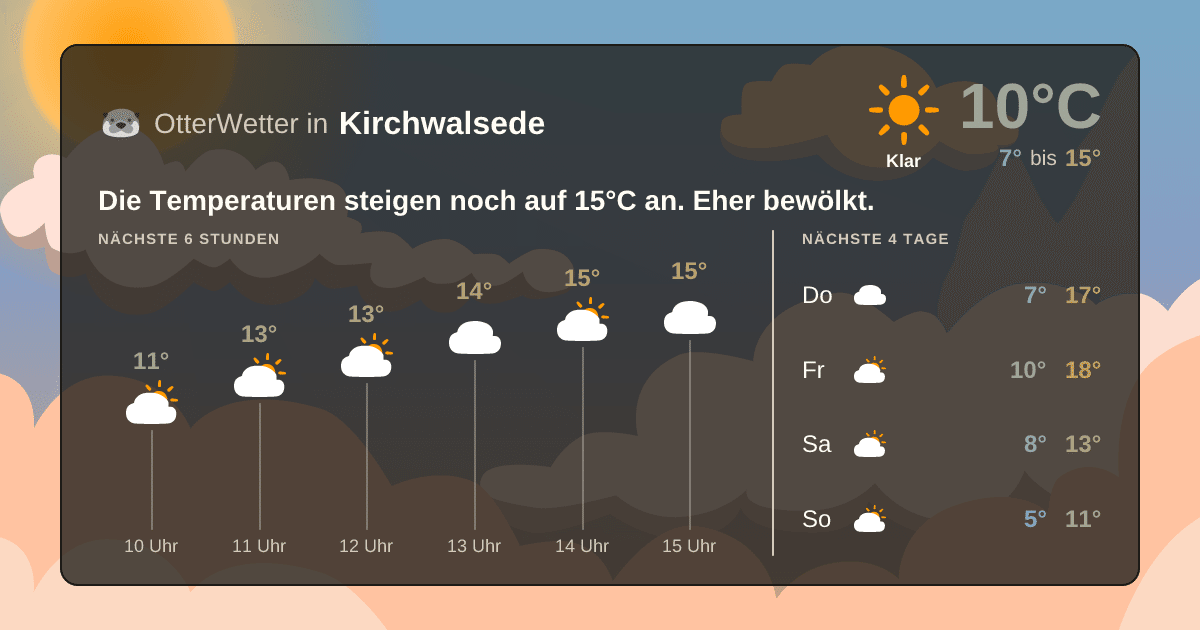 OtterWetter-Widget Kirchwalsede