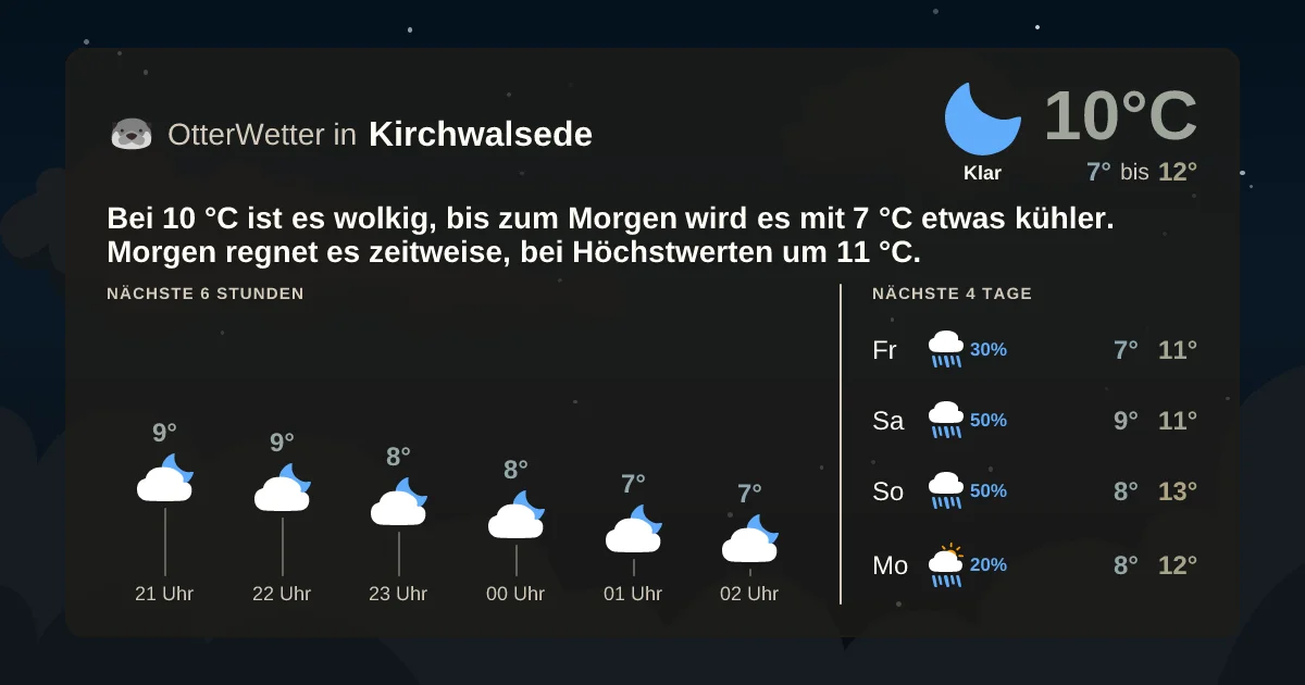 Wetter-Widget-Vorschau mit Vorhersagedaten für Kirchwalsede