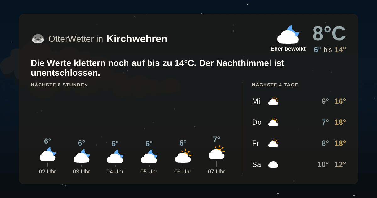 Widget-Vorschau für Kirchwehren Wetter-Widget-Vorschau mit Vorhersagedaten für Kirchwehren