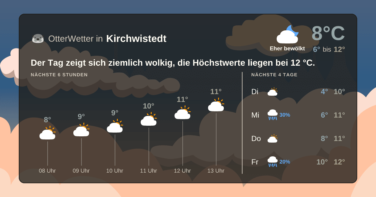 OtterWetter-Widget Kirchwistedt
