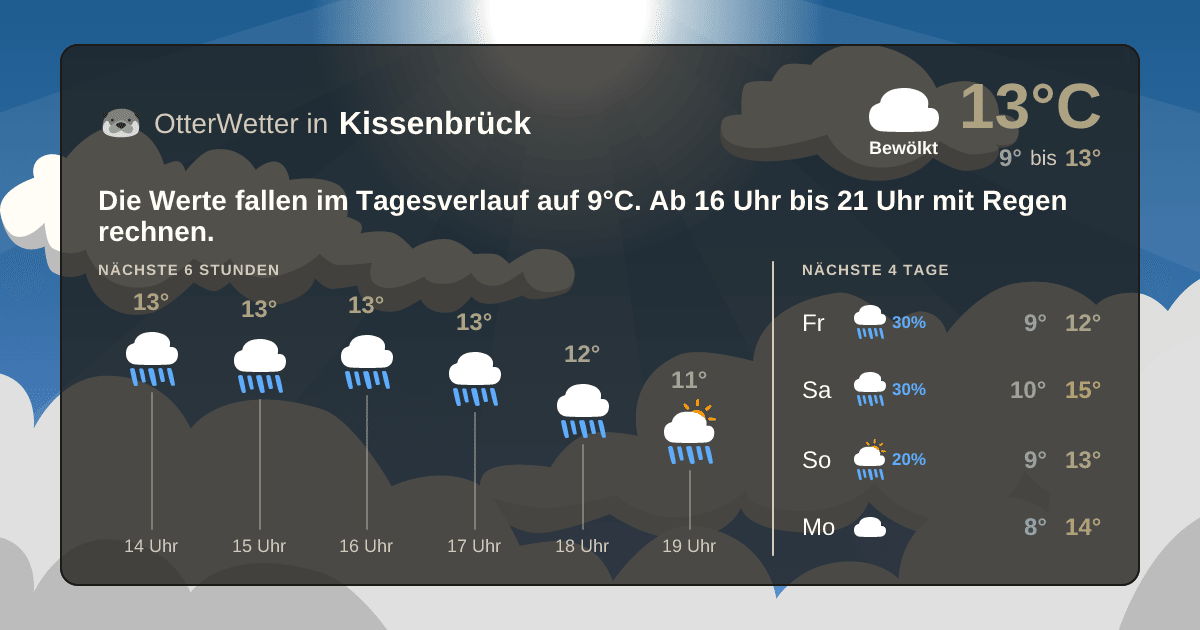 OtterWetter-Widget Kissenbrück