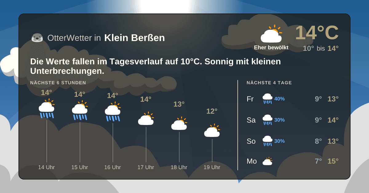 OtterWetter-Widget Klein Berßen