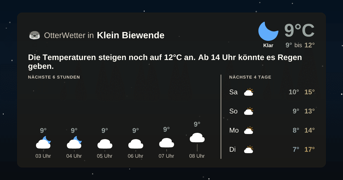 Widget-Vorschau für Klein Biewende Wetter-Widget-Vorschau mit Vorhersagedaten für Klein Biewende