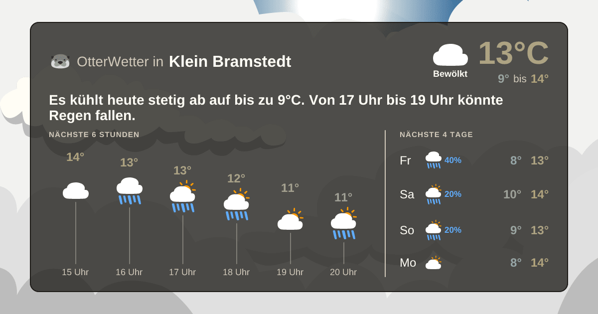 OtterWetter-Widget Klein Bramstedt