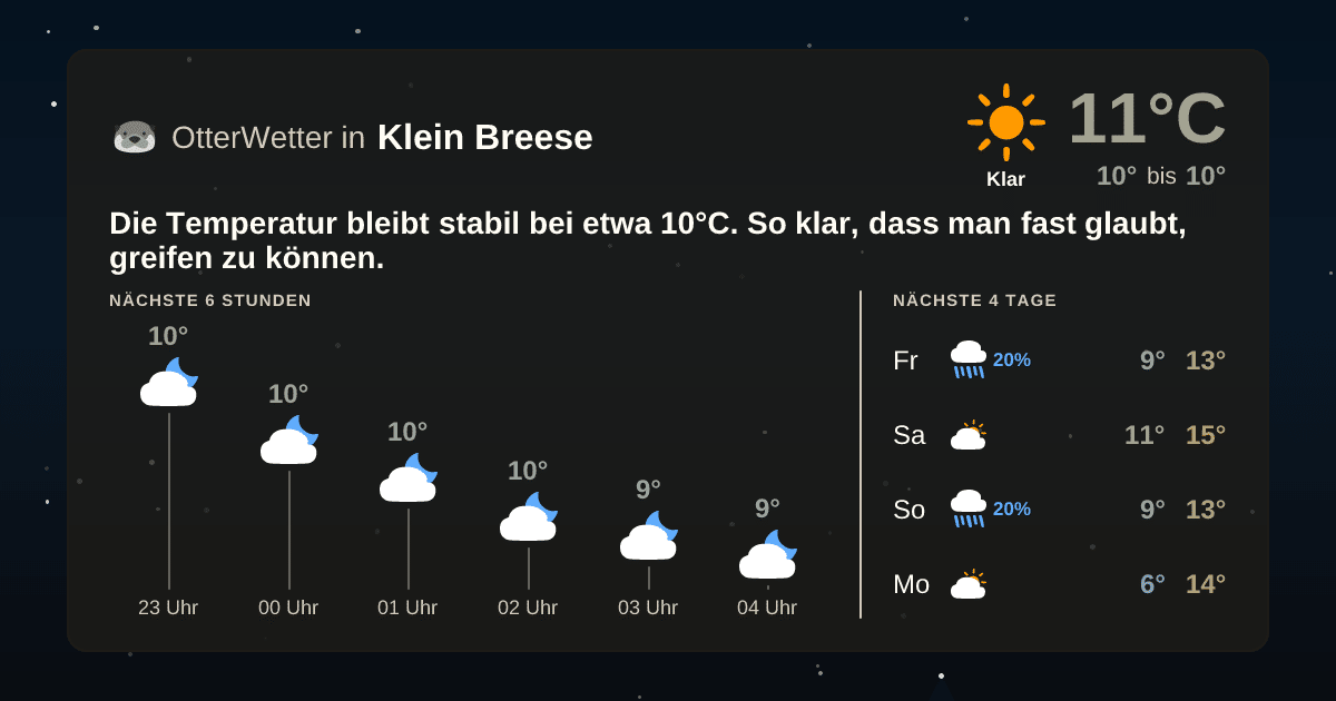 Widget-Vorschau für Klein Breese Wetter-Widget-Vorschau mit Vorhersagedaten für Klein Breese