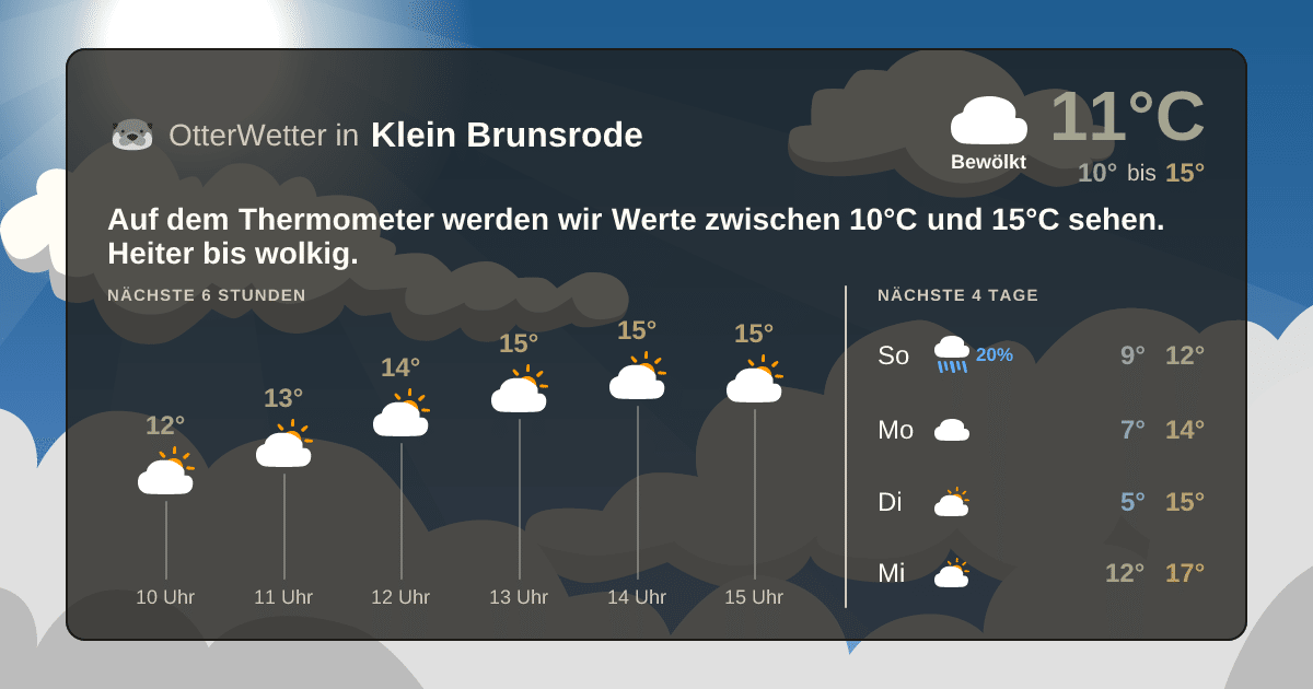 OtterWetter-Widget Klein Brunsrode