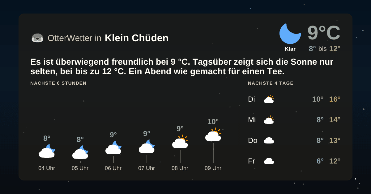 OtterWetter-Widget Klein Chüden
