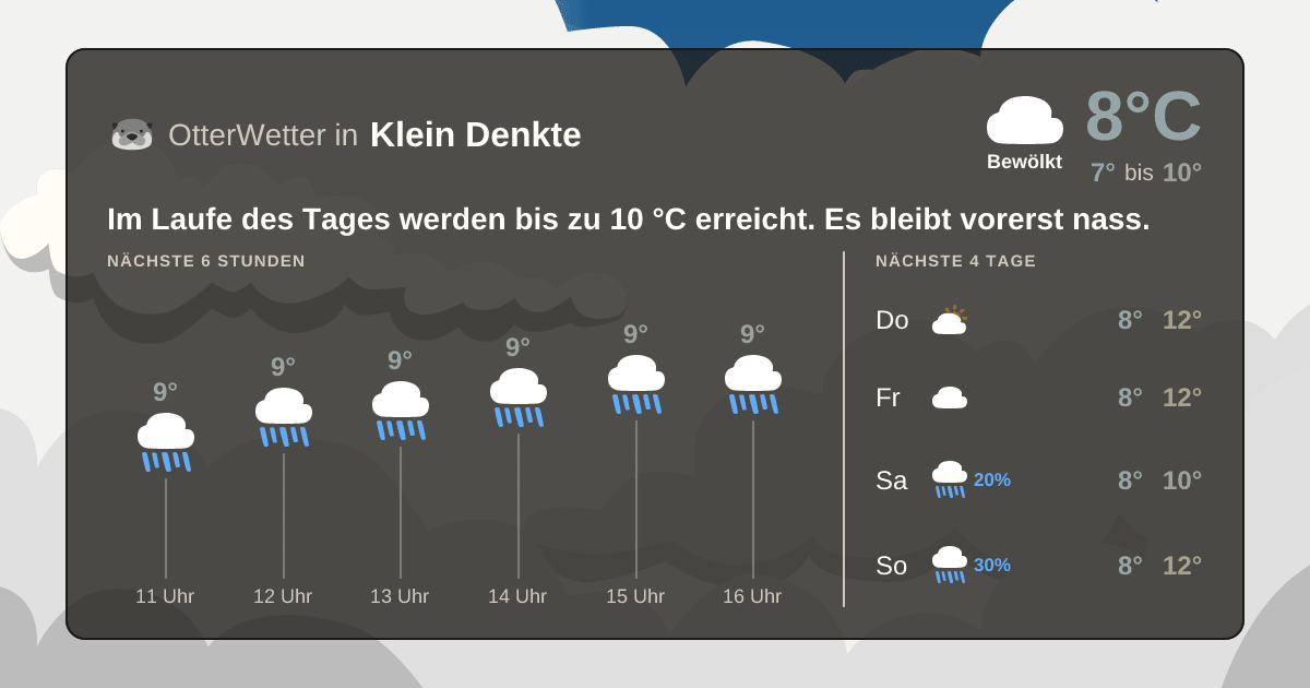 Widget-Vorschau für Klein Denkte Wetter-Widget-Vorschau mit Vorhersagedaten für Klein Denkte