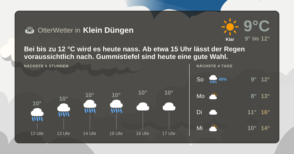 Wetter-Widget-Vorschau mit Vorhersagedaten für Klein Düngen