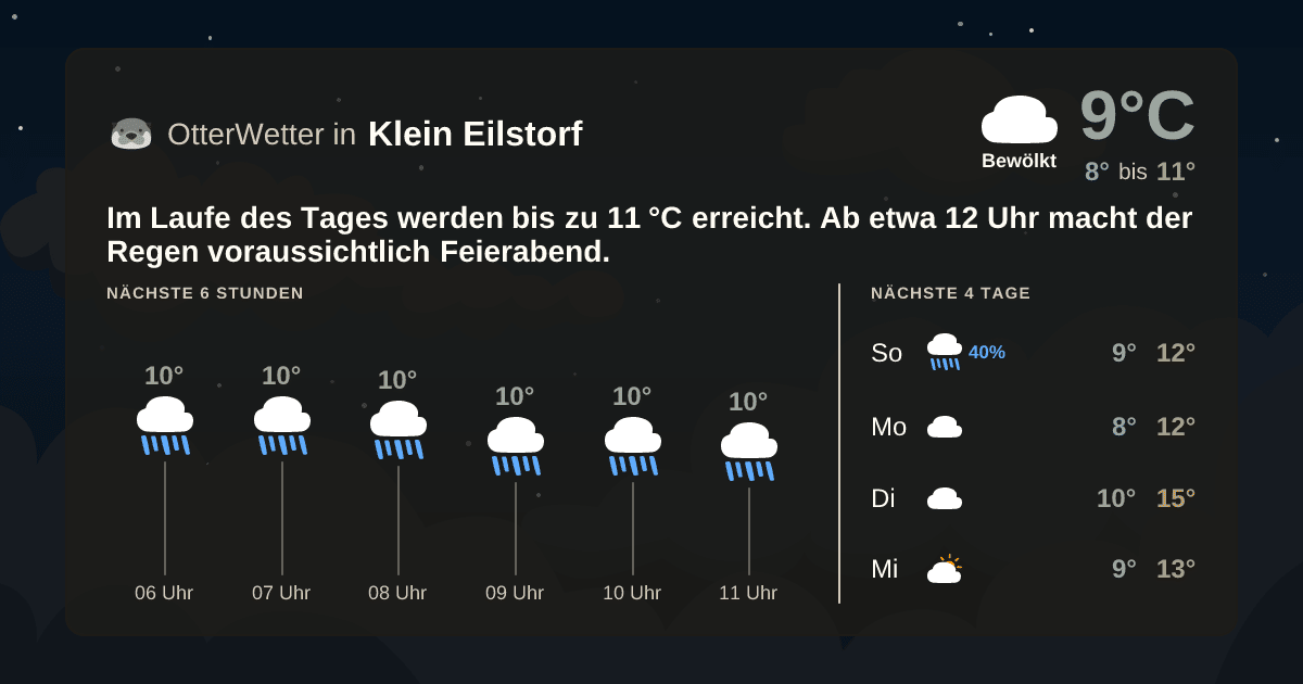 OtterWetter-Widget Klein Eilstorf