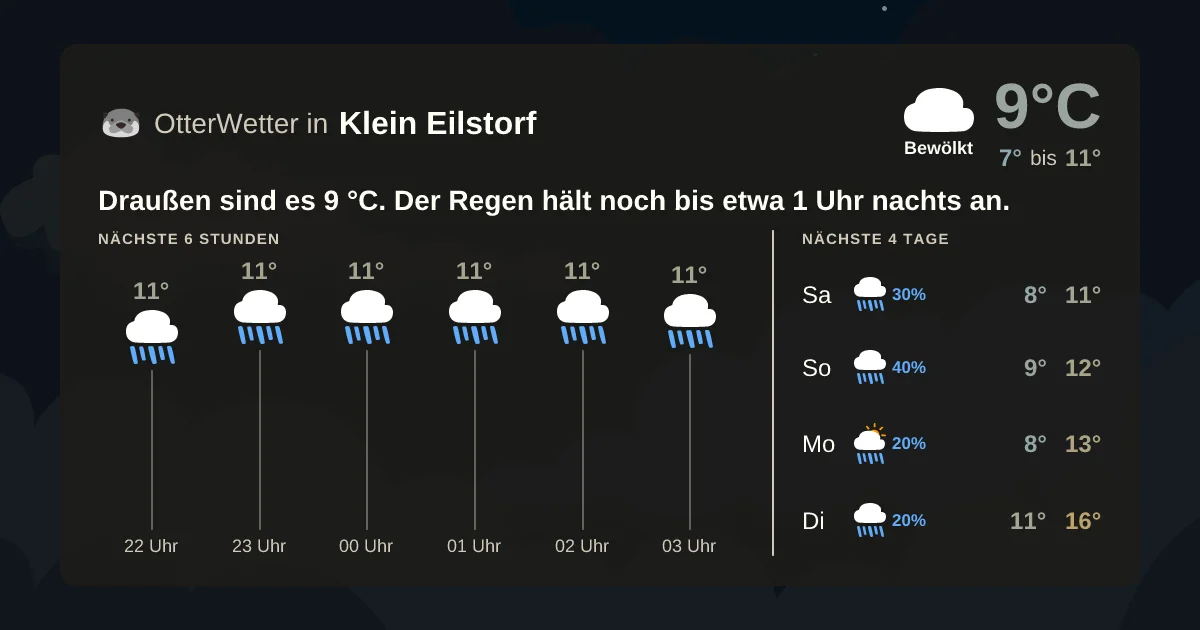 Wetter-Widget-Vorschau mit Vorhersagedaten für Klein Eilstorf