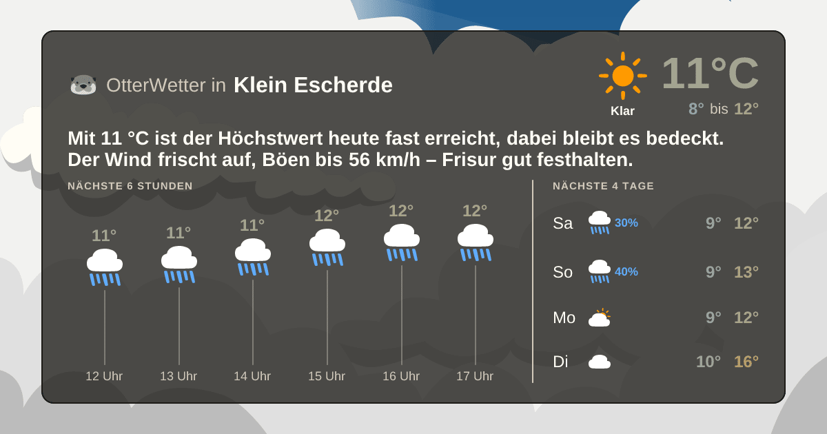 OtterWetter-Widget Klein Escherde
