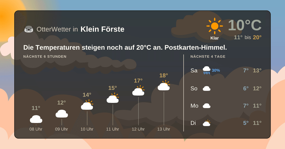 OtterWetter-Widget Klein Förste