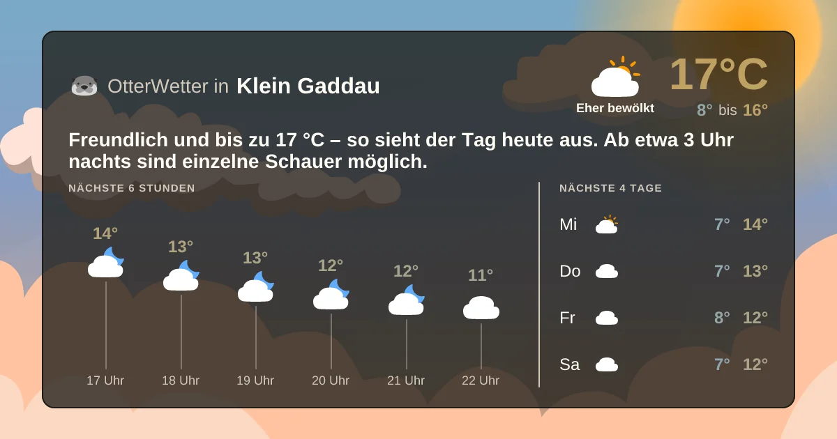 Wetter-Widget-Vorschau mit Vorhersagedaten für Klein Gaddau