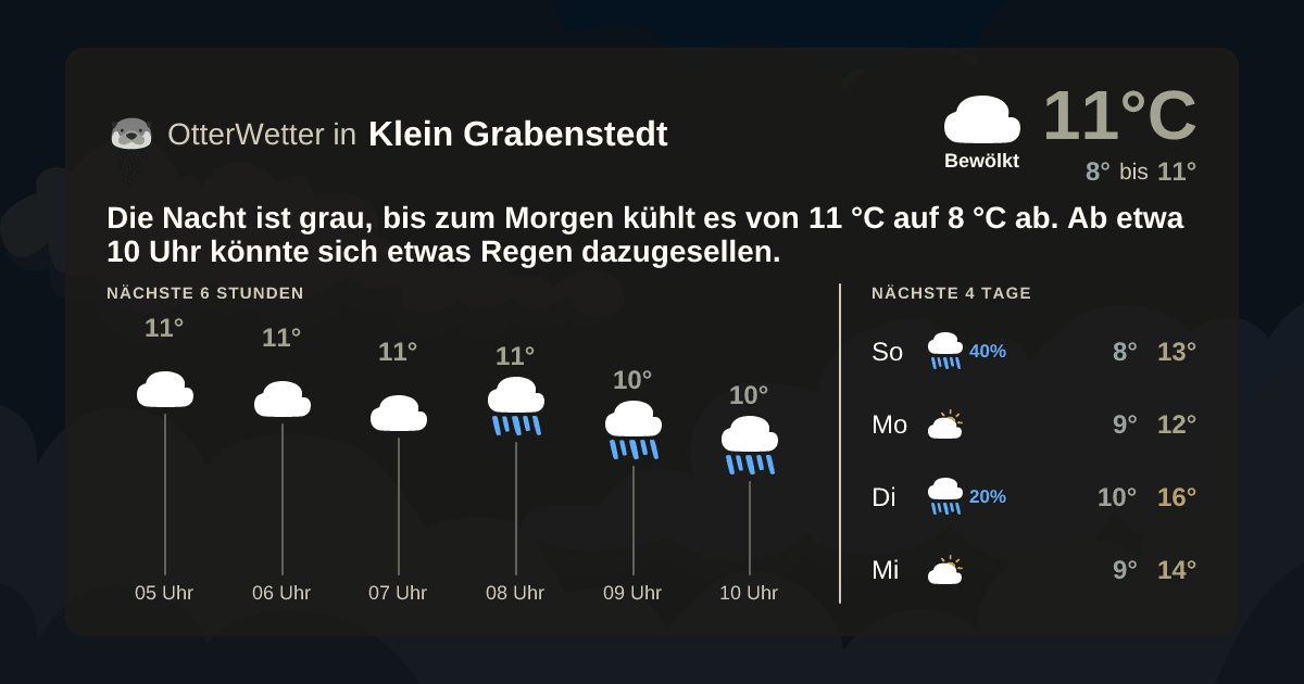 OtterWetter-Widget Klein Grabenstedt