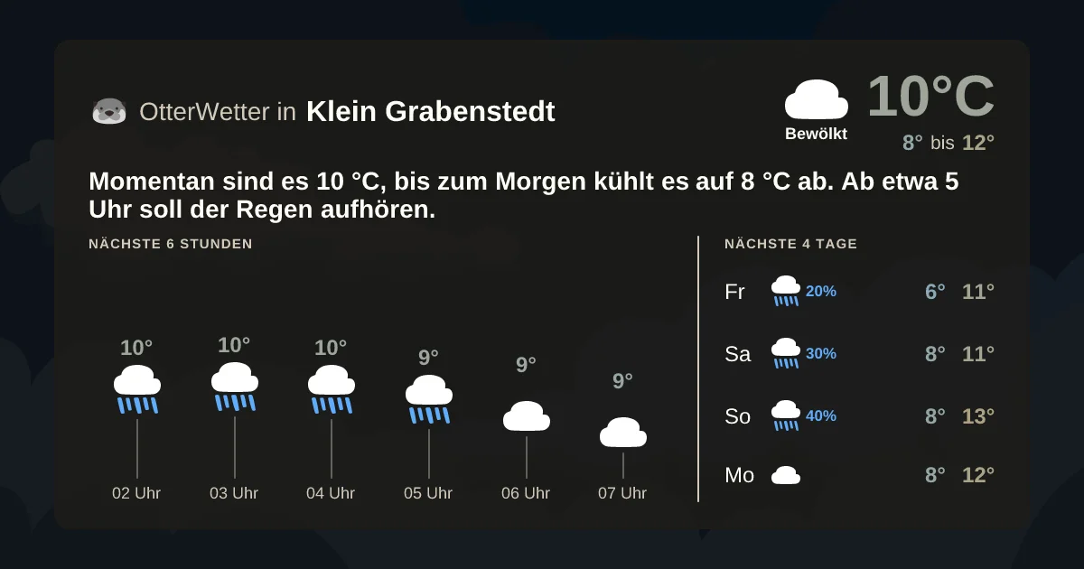 Widget-Vorschau für Klein Grabenstedt Wetter-Widget-Vorschau mit Vorhersagedaten für Klein Grabenstedt